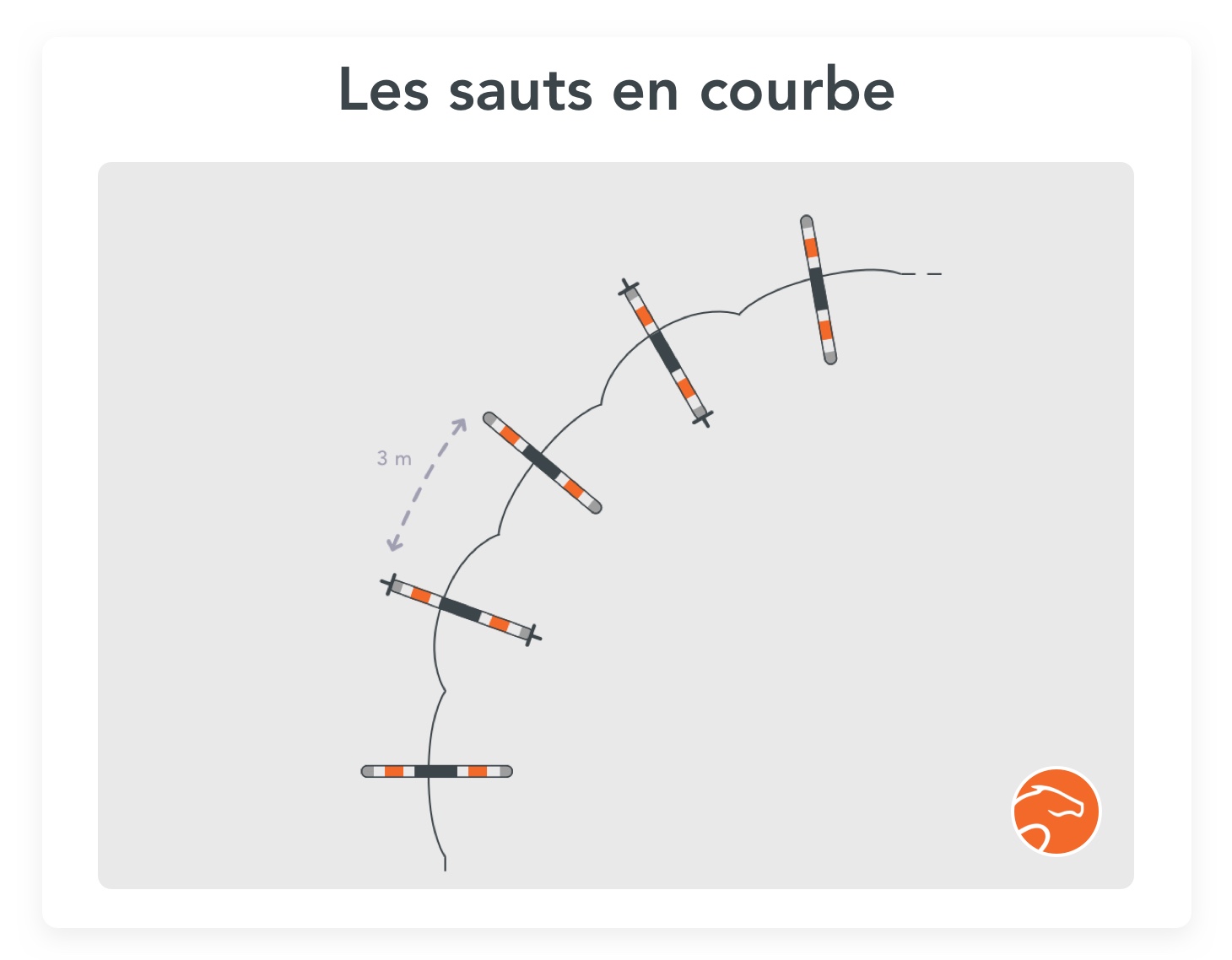 5 exercices de renforcement musculaire à l'obstacle