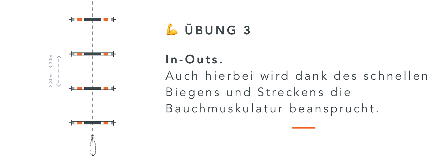 Übung Equisense - In-Outs