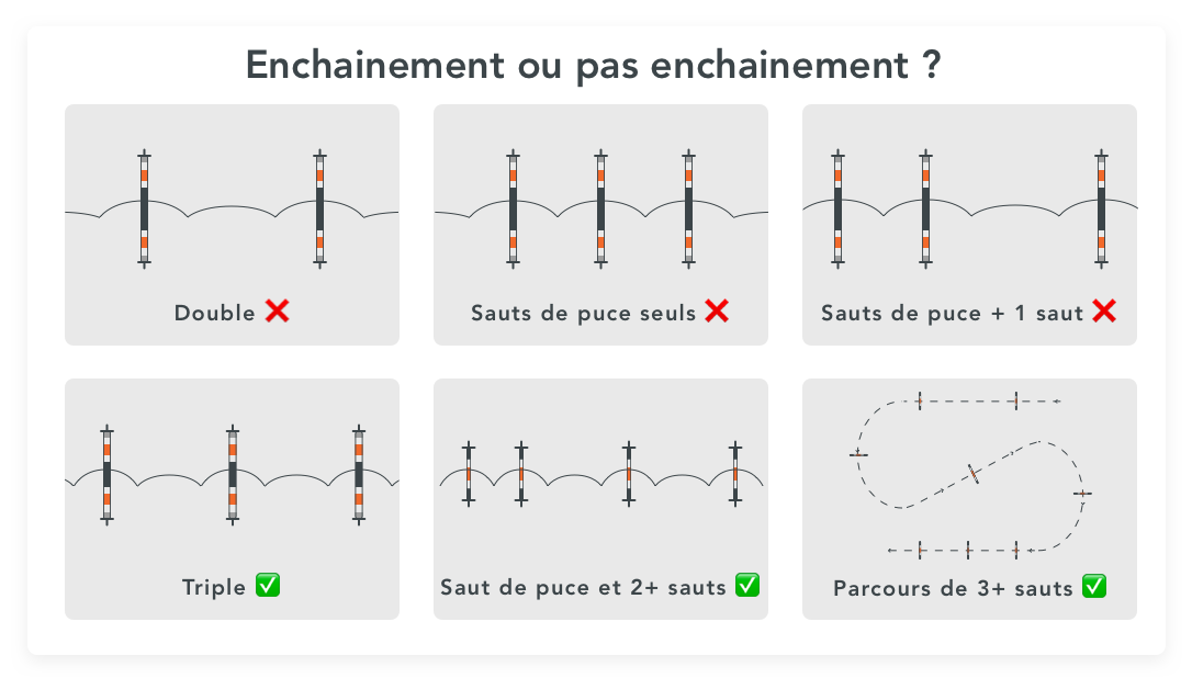 analyse des enchainements equisense Motion