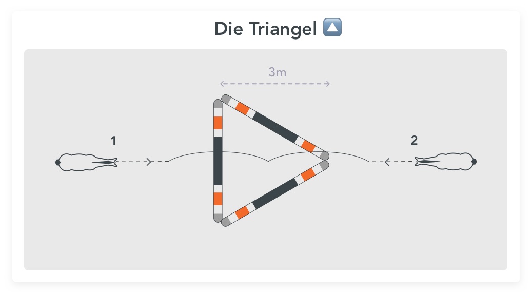 4_Triangel_Richtungskontrolle_Richtung