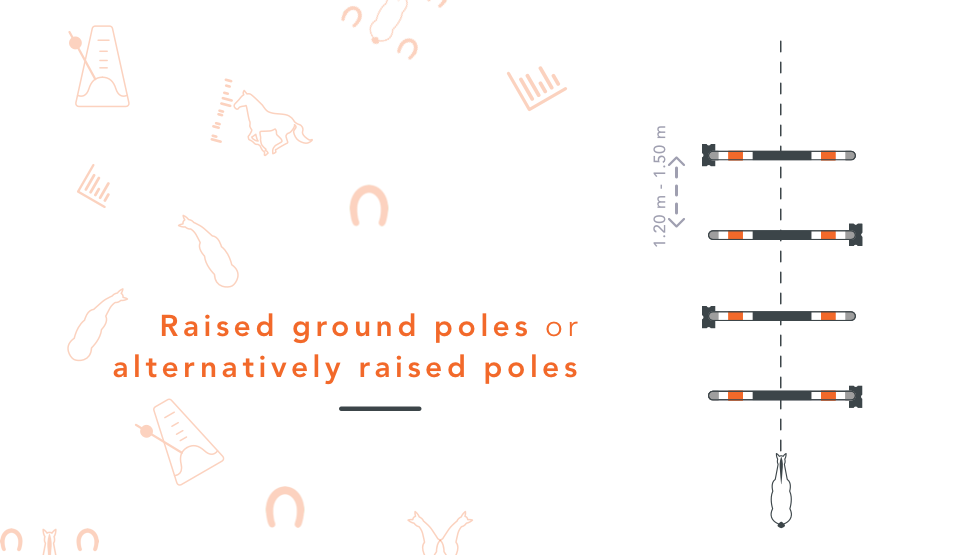 Raised ground poles