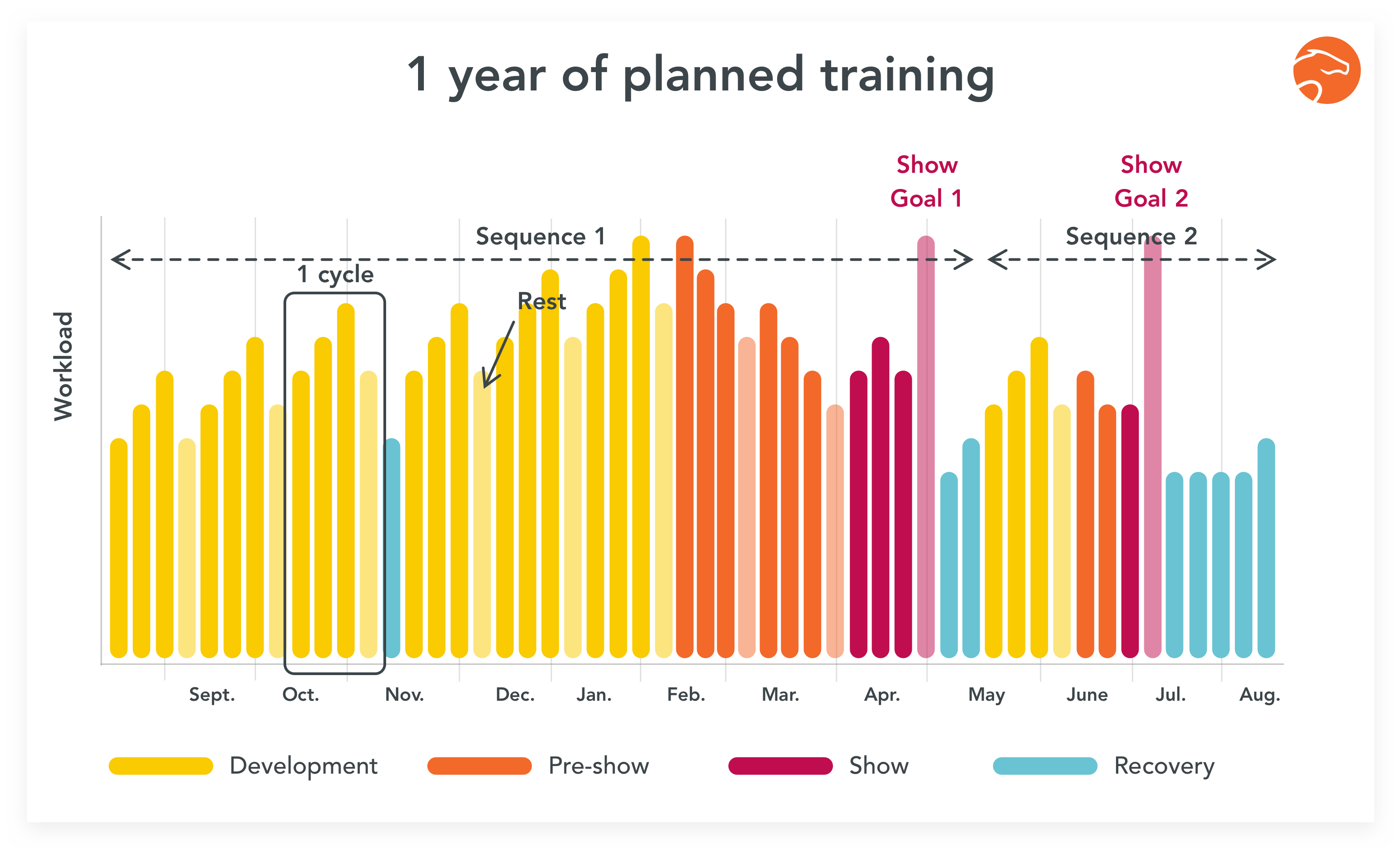 yearly planning horse