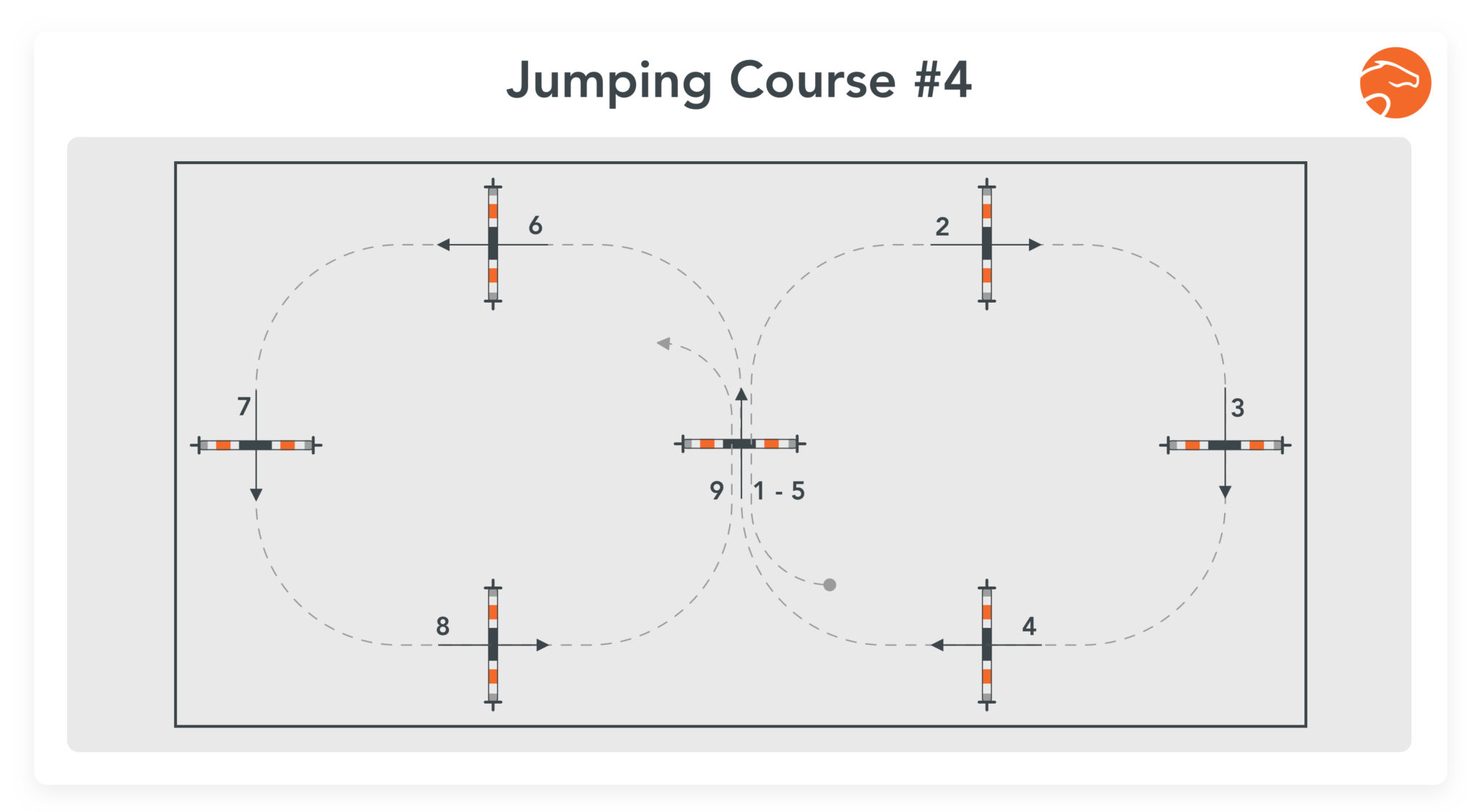 4 Jumping Course Ideas to Do in an Indoor Arena Equisense Blog