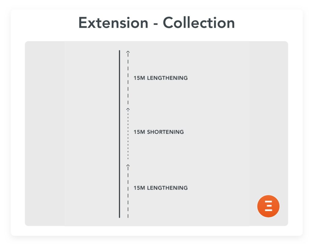 extension and collection, a good exercise to prepare for leg change in canter