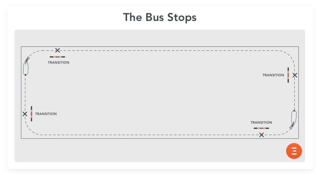 The Bus Stops, an fun exercise for young horses