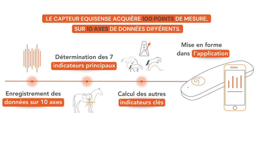 le motion one et son fonctionnement
